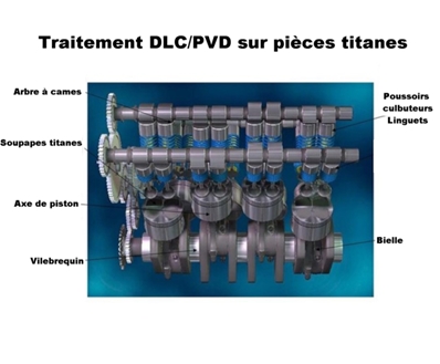 Traitement DLC Pièces Titane